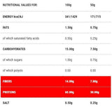Protopasta Penne | Stage 1 - 250 грама - Feel You