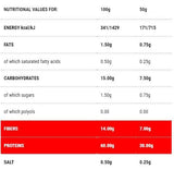 Protopasta Penne | Stage 1 - 50 грама - Feel You