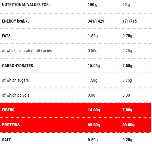 Protopasta Pipe rigate | Stage 1 - 200 грама - Feel You