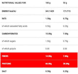 Protopasta Sedani | Stage 1 - 250 грама - Feel You