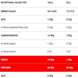 Protopasta Sedani | Stage 1 - 50 грама - Feel You