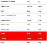 Protopasta Tagliatelle | Stage 1 - 100 грама - Feel You