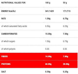 Protopaste Tubetti | Stage 1 - 300 грама - Feel You