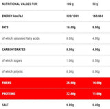 Protopiadina | Stage 1 - 100 грама - Feel You