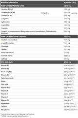 Pump Express 2.0 Concentrate - 660 грама - Feel You