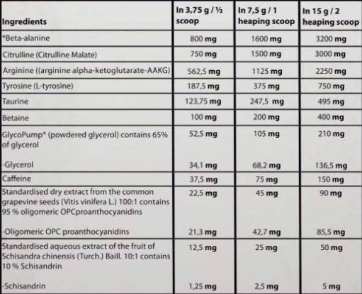 Pump Kong Pre-Workout | with GlycoPump® - 450 грама - Feel You