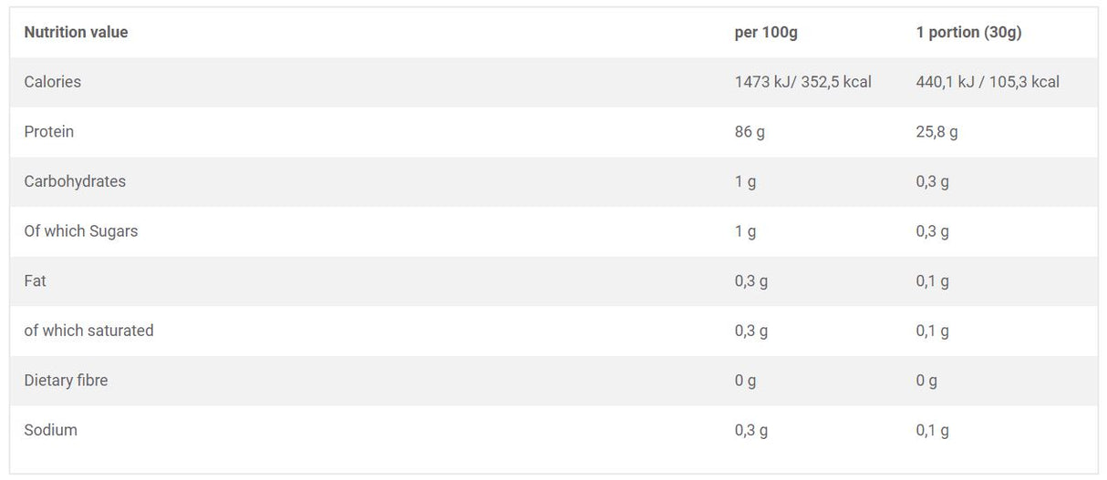 Pure Whey Isolate 95 - 2200 грама - Feel You