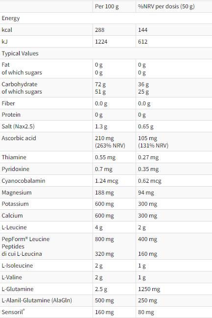 RECUPERO EXTREME | Post-Workout Formula - 400 грама - Feel You