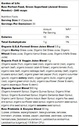 Raw Perfect Food  | Green Superfood - 240 капсули - Feel You