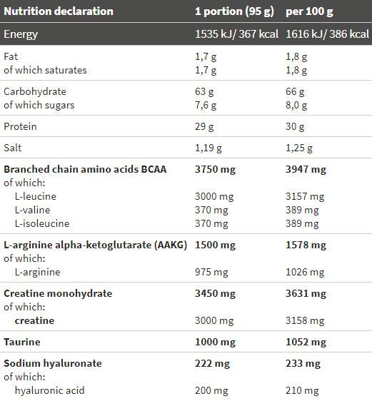 Reanimator PRO - 1425 грама - Feel You