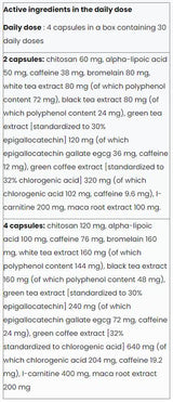 SixPack | Ultimate Thermogenic Fat Burning Formula - 120 капсули - Feel You