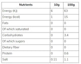 Skinny Food Co Skinny Sauce | Thousand Island - 425 мл - Feel You