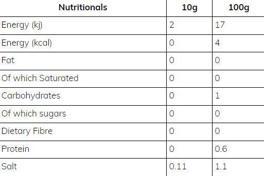 Skinny Sauce | Sweet Chilli & Mayonnaise - 425 мл - Feel You