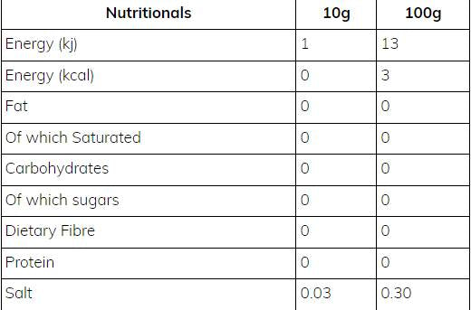 Skinny Syrup | Toffee Apple 425 мл - Feel You