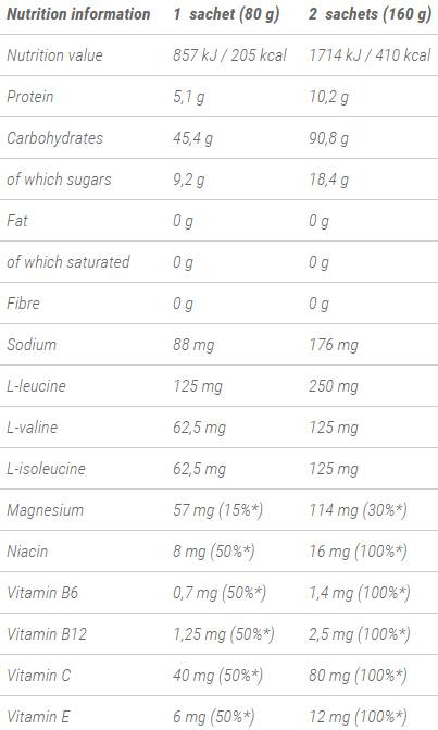 Stand By Recovery Gel 80 грама - Feel You