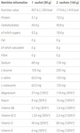 Stand By Recovery Gel 80 грама - Feel You