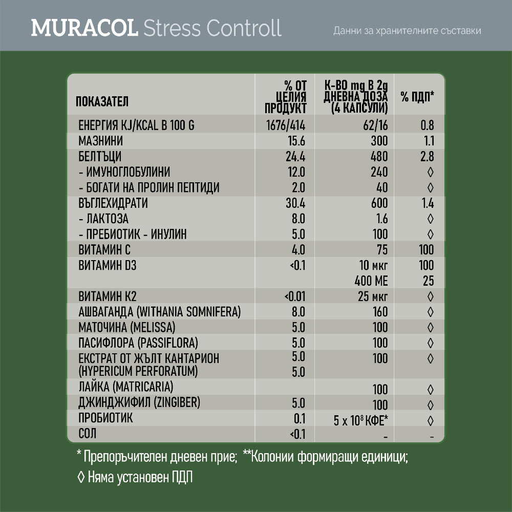 Stress Control 60 капсули (Ашваганда, Пасифлора, Коластра) - Feel You