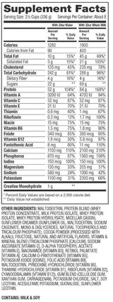 Super Mass Gainer with Creapure - 2943 грама - Feel You