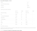 Syrup Zero - Raspberry - 500 мл - Feel You