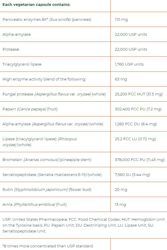 MacroGest Keto Paleo Full Spectrum 206 mg 60 капсули - Feel You