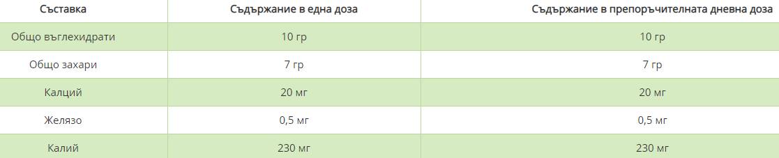 Tart Cherry Juice 473 мл - Feel You