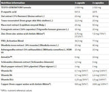 Testoxeed - 120 капсули - Feel You