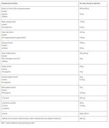 Therm Line Forte  60 Caps OLIMP - Feel You