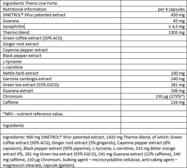 Therm Line Forte - 60 капсули - Feel You