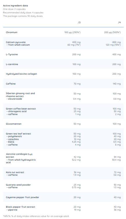 Thermo Caps | Thermogenic Fat Burner for Women - 120 капсули - Feel You