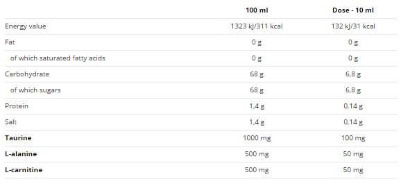UNIsport - 500 мл - Feel You