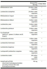 Ultimate Probiotic Formula 66 Billion CFU - 30 капсули - Feel You