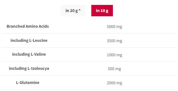 BCAA G-Force | BCAA + Glutamine Powder - 300 грама - Feel You