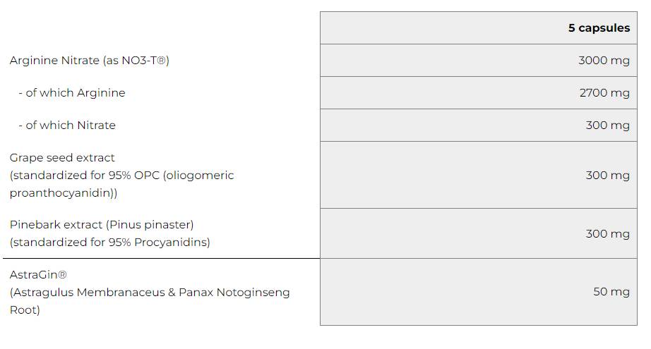 Vaso-Grow | 24H Pump Formula - 125 капсули - Feel You