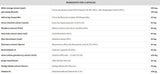 VenisHemo Protect + Rutin - 60 капсули - Feel You