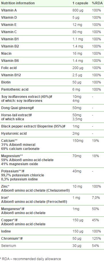 Vita-Мin Plus For Women - 30 капсули - Feel You