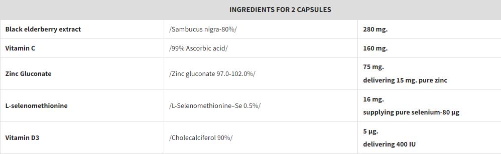 Vitamin C, Zinc, D3, L-Selenomethionine & Elderberry - 90 Таблетки - Feel You