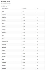 VitandMin Powder | Multivitamin and Mineral Formula 150 грама - Feel You