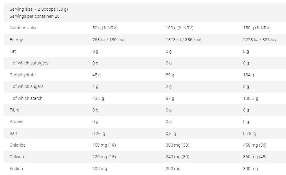 Vitarade EL | Electrolyte Energy Drink with Vitargo® - 1000 грама - Feel You