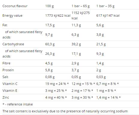 Voltage Energy Cake 35g 25 x 35 грама - Feel You