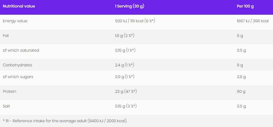 Whey Protein Concentrate 80% - 900 грама - Feel You