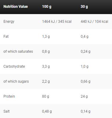 Black Line / Anabolic Double Impact - 908 грама - Feel You