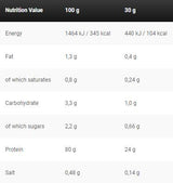 Black Line / Anabolic Double Impact - 908 грама - Feel You