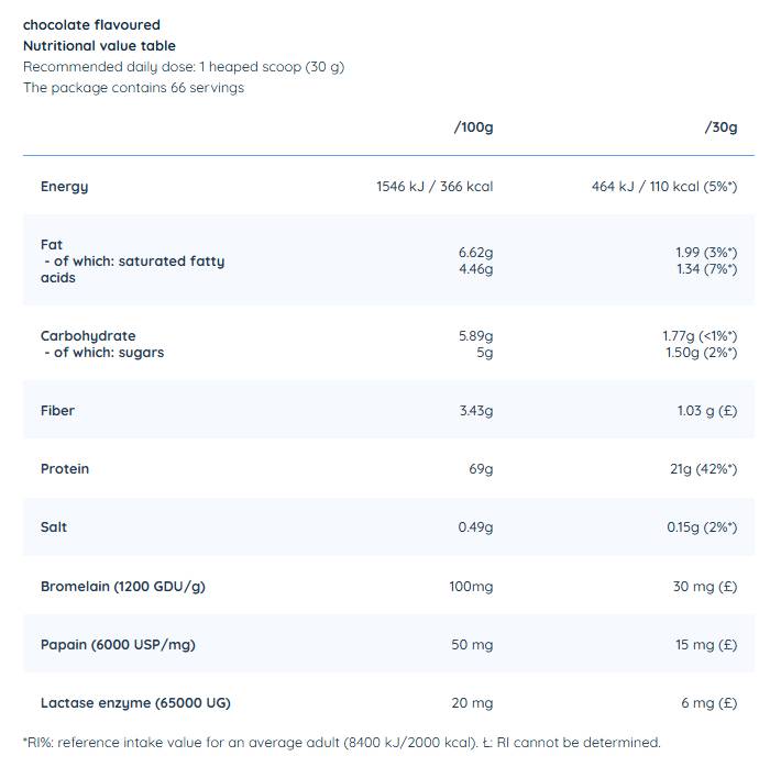 Whey Pro Pure | with N-Zyme System - 500 грама - Feel You