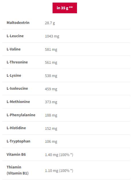 EAA Carbs | Essential Amino Acids + Fast Carbs - 1000 грама - Feel You