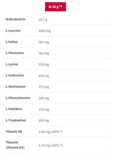 EAA Carbs | Essential Amino Acids + Fast Carbs - 1000 грама - Feel You