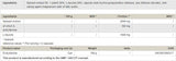 Ecdysterone - 120 капсули - Feel You