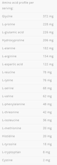 Beef Amino 2000 - 300 Таблетки