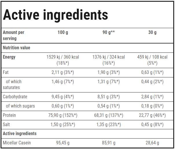 Casein 100 | Slow Digesting Protein - 600 грама - Feel You