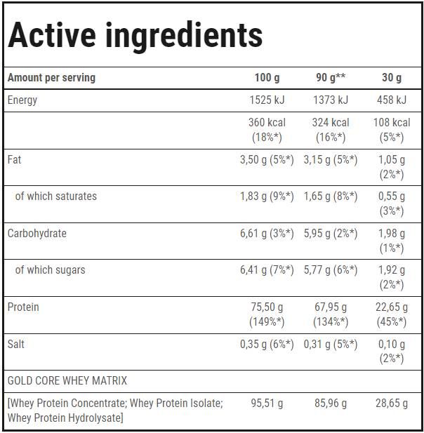 Gold Core Line Whey 100 - 900 грама - Feel You