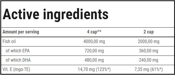 Super Omega-3 - 60 Гел капсули - Feel You